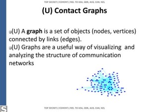 The definition of graph, in an NSA slide marked Top Secret
