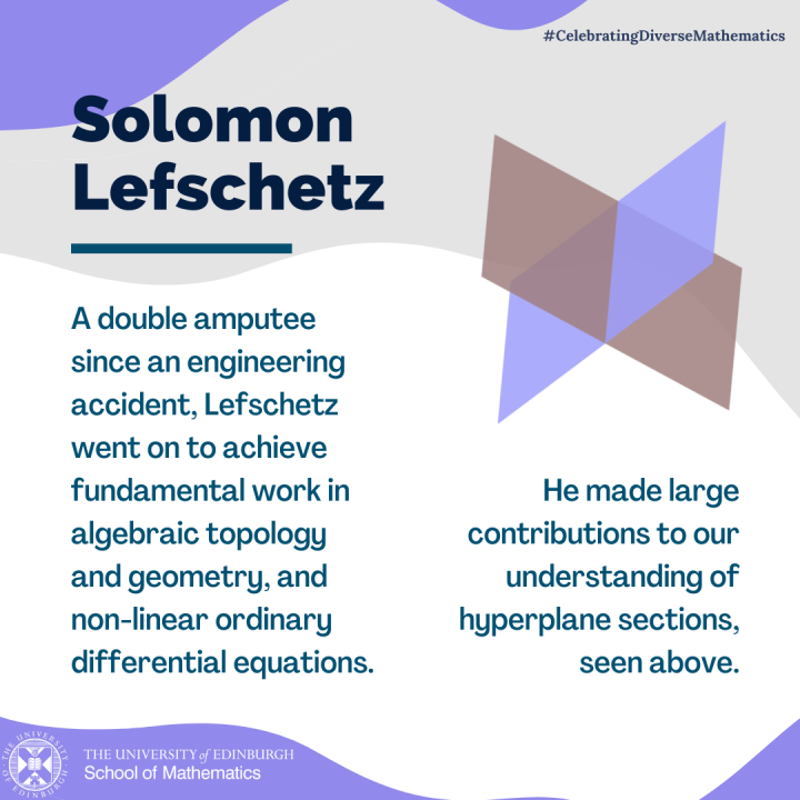 Graphic depicting image of hyperplane and summary of Solomon Lefschetz bio