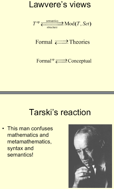 Lawvere theories and Tarski's supposed reaction